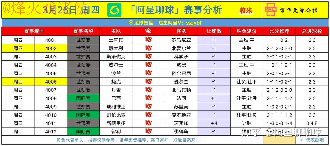 世界杯盘口推荐