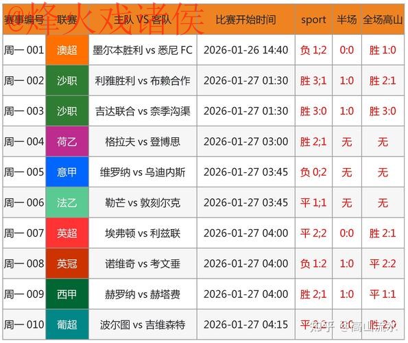 世界杯预测正规官方